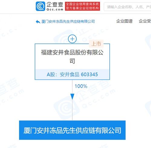 安井食品成立供應鏈公司，注冊資本5000萬元強化國內貿易代理