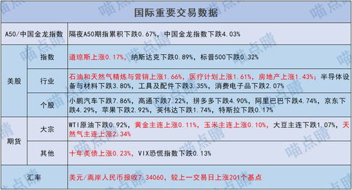 底在哪里？A股市場波動下的基金投資策略